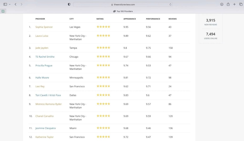Historical TER Top 100 Providers listing showing Katherine Taylor, San Francisco, at position 12 with 139 reviews